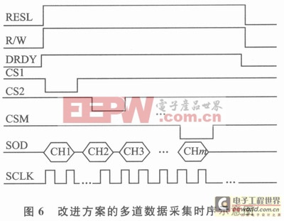 改進方圖