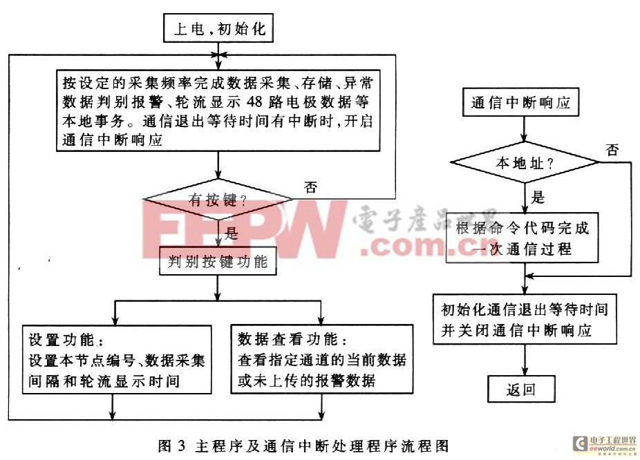 防腐工程中阴极保护电流检测系统的设计