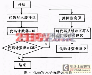 ATMEGA128單片機的軟件遠(yuǎn)程升級 