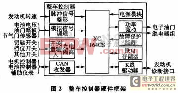 基于μC/OS-II的整車控制器系統(tǒng)設(shè)計技術(shù) 