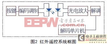 基于智能型電動執(zhí)行器的設(shè)計方案 