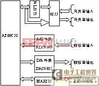 基于AT89C52的汽車駕駛模擬器單片機系統(tǒng)設(shè)計 