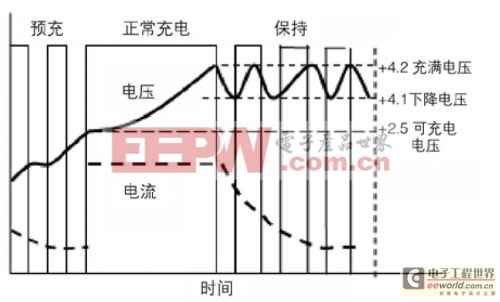 動(dòng)力鋰電池組智能管理系統(tǒng)設(shè)計(jì) 