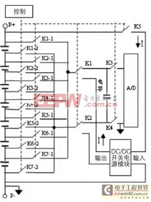 動力鋰電池組智能管理系統(tǒng)設計 