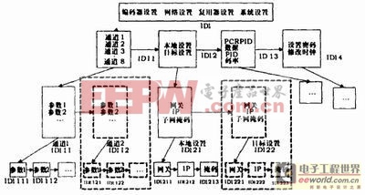 基于AVR單片機(jī)的控制系統(tǒng)設(shè)計(jì) 