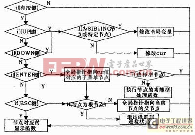 基于AVR單片機(jī)的控制系統(tǒng)設(shè)計(jì) 