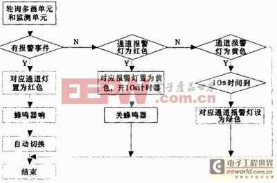 基于AVR單片機的控制系統設計 