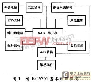 基于AVR單片機的煤礦傳感器設(shè)計 