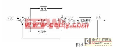 基于AVR單片機(jī)atmega32的PID和PWM液體流量控制系統(tǒng)研究 