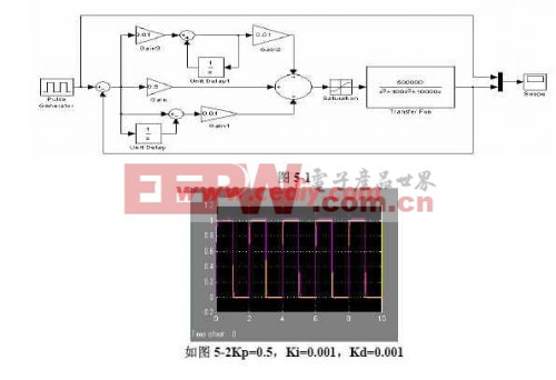 基于AVR單片機(jī)atmega32的PID和PWM液體流量控制系統(tǒng)研究 