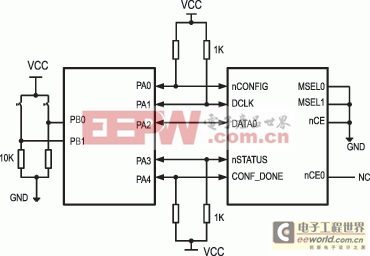 采用ATmega32單片機對FPGA進行配置 