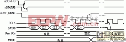 采用ATmega32单片机对FPGA进行配置