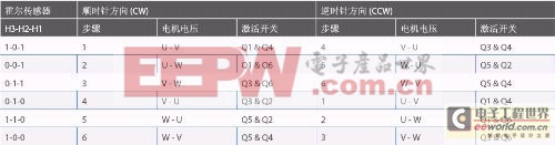 AVR微控制器在BLDC電機(jī)控制中的應(yīng)用