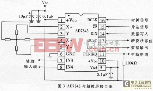 基于ATmega103微控制器的家庭信息終端的設(shè)計