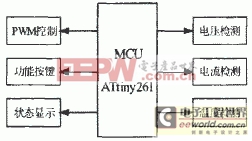 AVR的鋰電池智能充電器的設(shè)計與實現(xiàn)