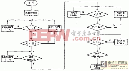 AVR的锂电池智能充电器的设计与实现