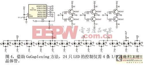 图4借助GuGaplexing方法24只LED的控制仅需4条I/O线路和3对晶体管