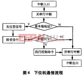 基于AVR單片機(jī)的有害氣體紅外檢測及語音警示系統(tǒng)的設(shè)計 