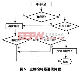 基于AVR單片機(jī)的有害氣體紅外檢測(cè)及語(yǔ)音警示系統(tǒng)的設(shè)計(jì) 