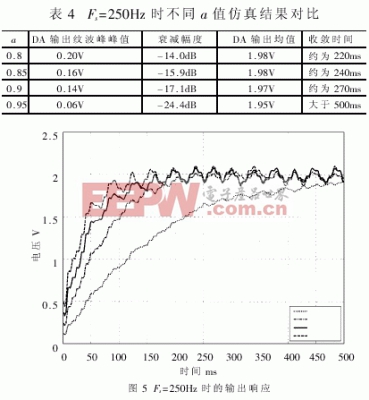 基于AVR單片機的數(shù)字濾波器濾除工頻干擾的快速算法 