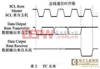 可編程數(shù)字電位器與AVR單片機(jī)的通信說明