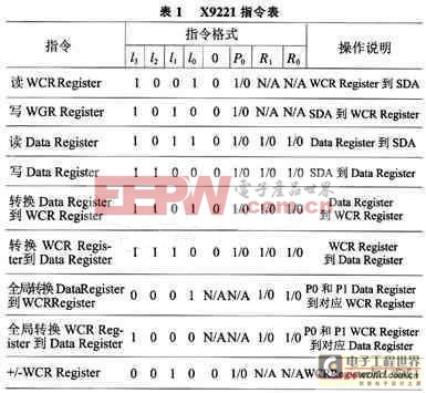 可編程數(shù)字電位器與AVR單片機(jī)的通信說明