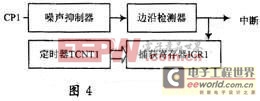 基于AVR單片機(jī)對(duì)熱敏電阻的溫度測(cè)量 