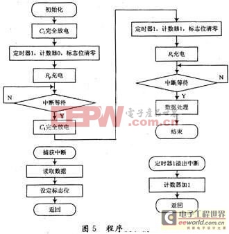 基于AVR單片機(jī)對(duì)熱敏電阻的溫度測(cè)量 