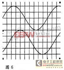 基于AVR和FPGA數(shù)字式移相信號(hào)發(fā)生器的設(shè)計(jì) 