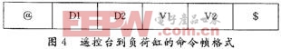 基于AVR單片機的發(fā)電機負荷缸多路遙控開關量數(shù)字遙控并編解碼的實現(xiàn)