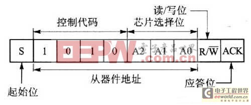 時(shí)鐘芯片SD2200ELP與AVR單片機(jī)TWI接口控制的設(shè)計(jì) 