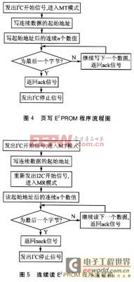 時鐘芯片SD2200ELP與AVR單片機TWI接口控制的設計 