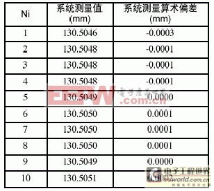 一種ARM單片機(jī)的條碼精密測量系統(tǒng)設(shè)計(jì)方案 