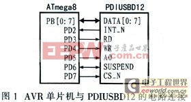 通用USB接口模块设计之AVR单片机