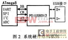 通用USB接口模塊設(shè)計(jì)之AVR單片機(jī) 