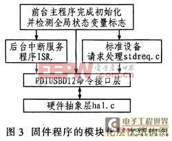 通用USB接口模块设计之AVR单片机 