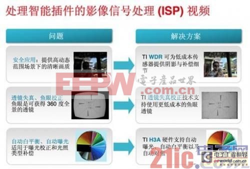 达芬奇视频处理器如何为智能安防系统带来差异化？