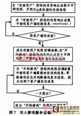 基于ARM的多人對(duì)戰(zhàn)游戲平臺(tái)