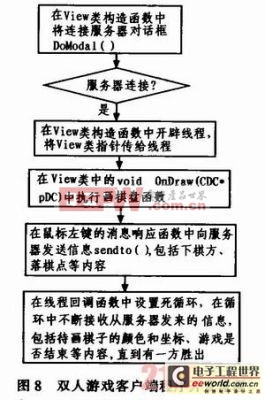 基于ARM的多人對(duì)戰(zhàn)游戲平臺(tái)