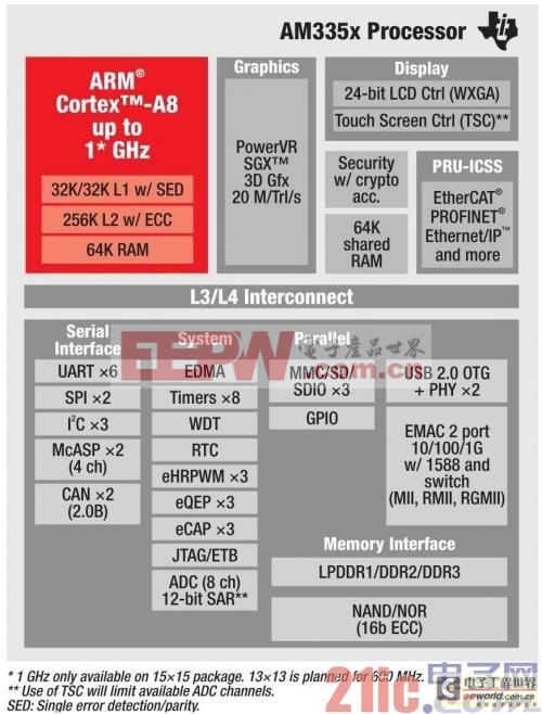 HMI+PLC+傳感器+馬達(dá)控制的工業(yè)自動(dòng)化系統(tǒng)