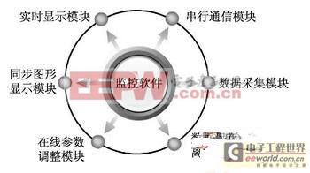 一種采用AVR單片機的天然氣發(fā)動機系統(tǒng)設計