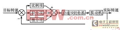 一種采用AVR單片機(jī)的天然氣發(fā)動(dòng)機(jī)系統(tǒng)設(shè)計(jì)