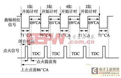 一種采用AVR單片機的天然氣發(fā)動機系統(tǒng)設計