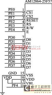 AVR單片機(jī)的CAN總線分析儀設(shè)計(jì) 