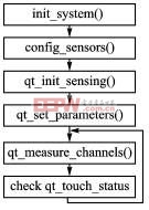 基于Atmel QTouch的ATmega48感應(yīng)的按鍵設(shè)計(jì) 