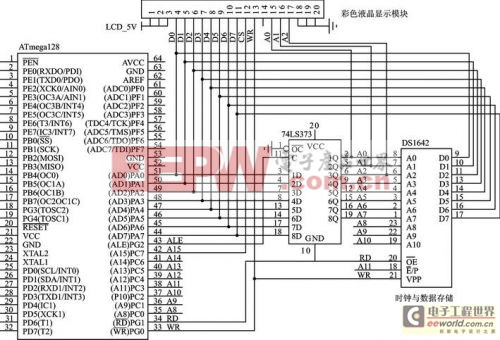 AVR單片機(jī)的全功能工業(yè)控制器設(shè)計(jì) 