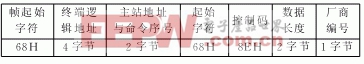 ARM和GPRS相配合的軟件無線升級(jí)系統(tǒng) 