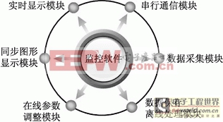 AVR單片機(jī)的天然氣發(fā)動機(jī)系統(tǒng)設(shè)計 