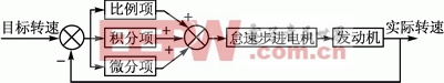 AVR單片機(jī)的天然氣發(fā)動機(jī)系統(tǒng)設(shè)計 