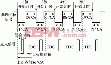 AVR單片機(jī)的天然氣發(fā)動機(jī)系統(tǒng)設(shè)計 